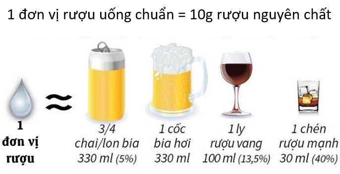 Uống rượu tác động đến sức khoẻ như thế nào?